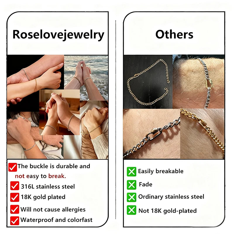 ForeverBond Bracelet Kit